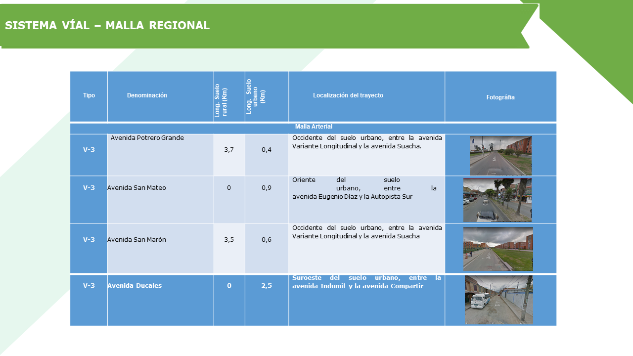 SOACHA Infraestructura Vial Urbana Y Rural